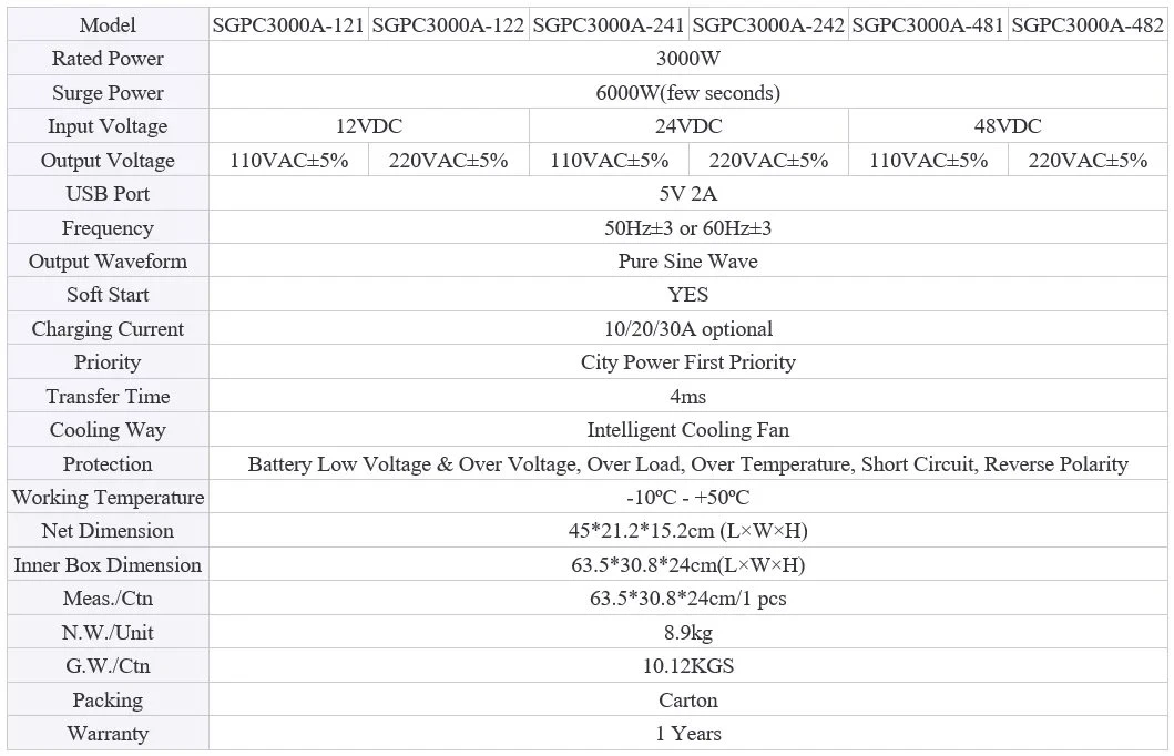 solar inverter data