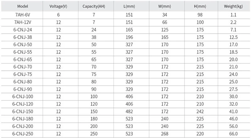lithium battery datas